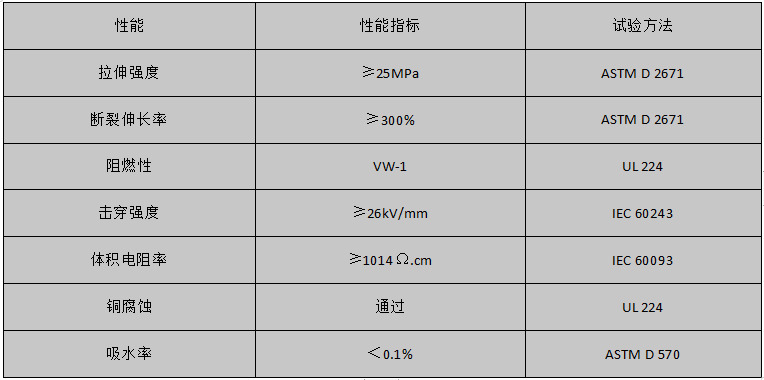 铁氟龙套管性能参数