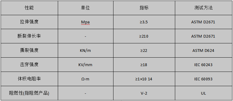 性能参数